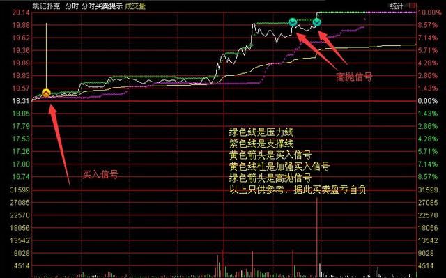 一位操盘手肺腑之言：股票高手都是用这种“笨”方法炒股的！