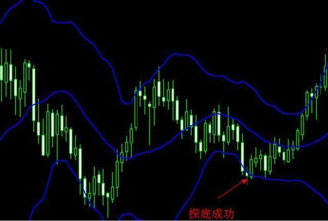 上海老股民花一小时悟出布林线操盘战法：如何利用布林带买股票？