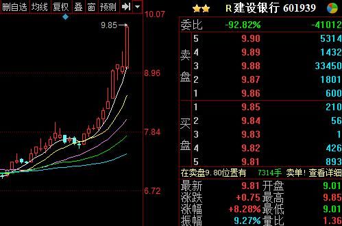 研报掘金哪个板块有望接力银行股？