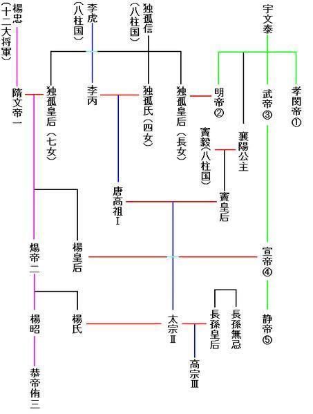 杨广和李渊最早因什么结仇？