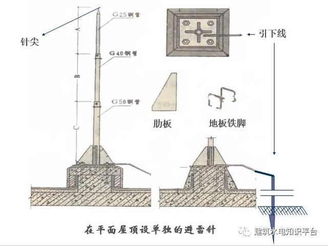 建筑电气识图之防雷地接工程图识图方法和技巧，新手看过来