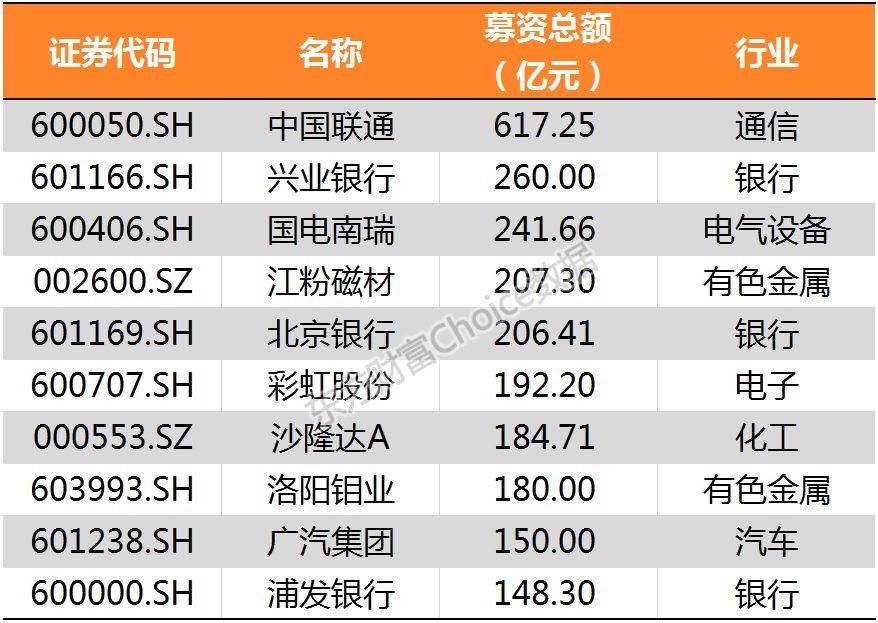 鸡年收官!28张图纵览A股全貌!