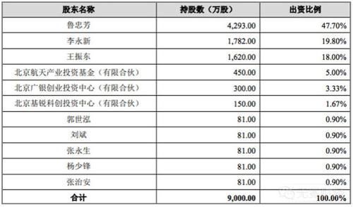 公考巨头的上市阳谋:悬殊6倍“蛇吞象”