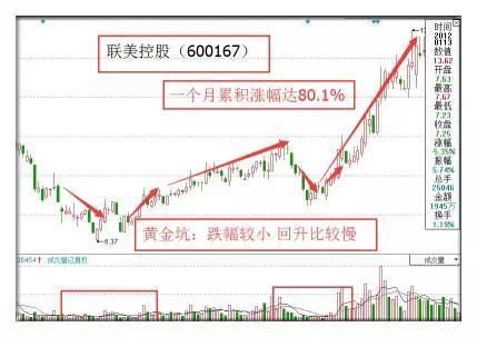 中国股市最赚钱的人：只有这种股票值得散户投资！