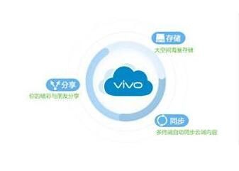 vivo手机云同步功能怎么用