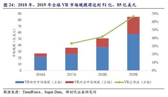 刚刚，创业板暴涨3.6%！人民币大涨300点！债市创3个月最大涨幅！