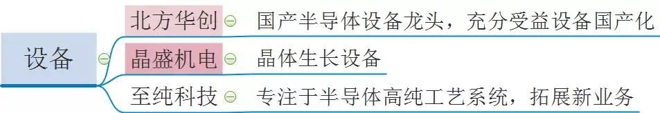 芯片再迎利好！成交量刷新历史高点 资金偏爱这些股票