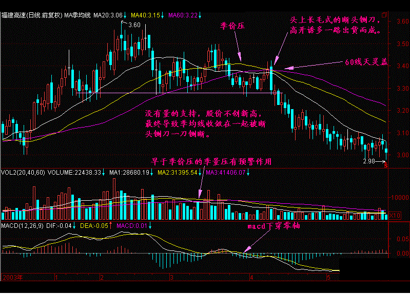 中国股市给散户洗脑的一个最大谎言被破解！赶紧学会止损方法！