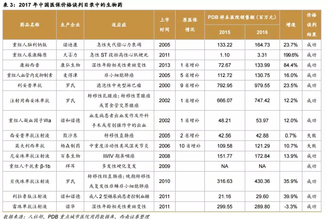 48家机构“围猎”这只独角兽：军工、新能源、1000+万用户