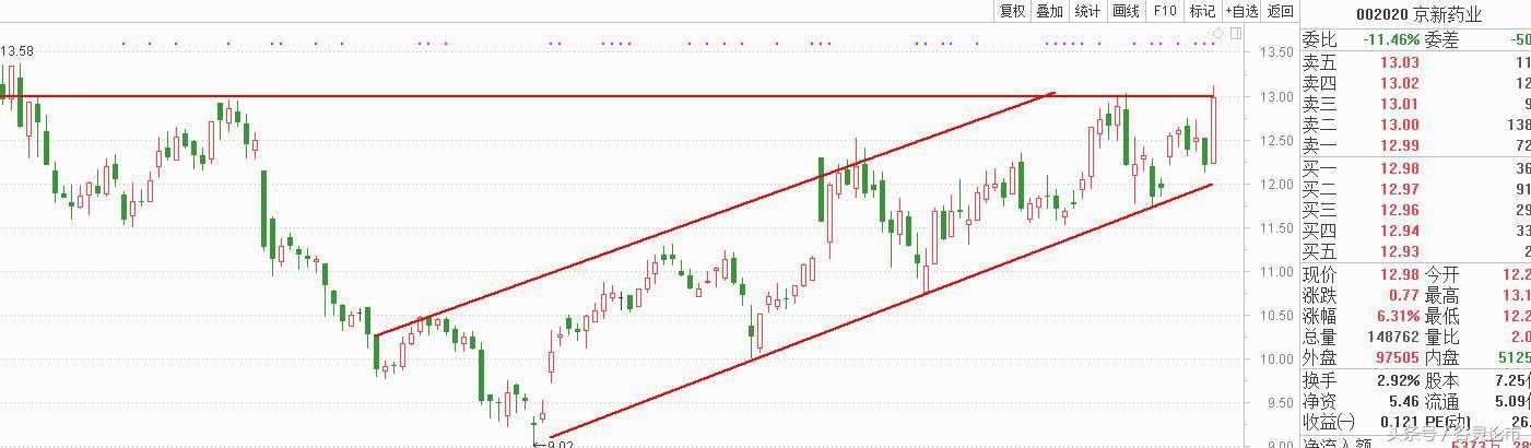 热点预测：周三最具爆发潜力的六大金股解析