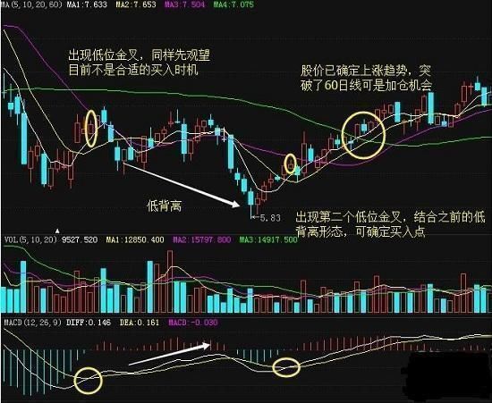 顶级游资大佬讲述：“MACD”战法运用技巧详解，出手就是涨停板！