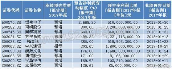 中国人工智能迎大机遇！主力资金抢筹、社保基金持股曝光