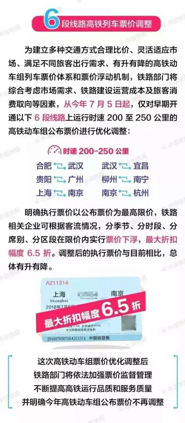 2018年上海大爆发，20个好消息来袭！上海人的好日子要来了！