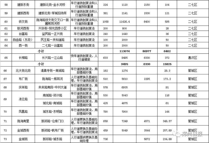 28个好消息!郑州即将大爆发，看完你绝对舍不得离开!