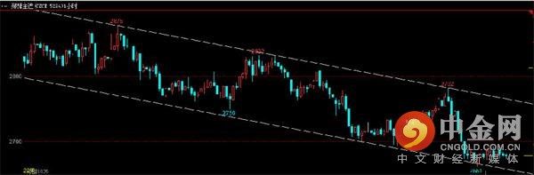 中金网0228商品期货日评:螺纹多头大幅减仓