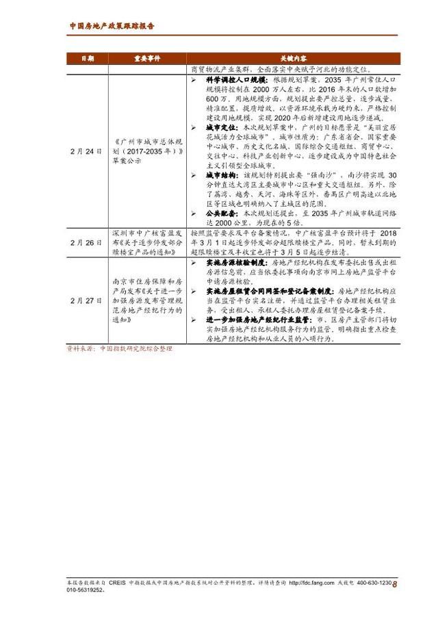 2018年2月中国房地产政策跟踪报告