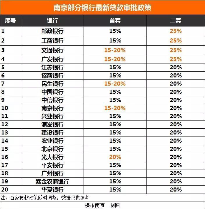 瘪的!扒开房地产商的内囊看，他们的钱8成都是借来的!