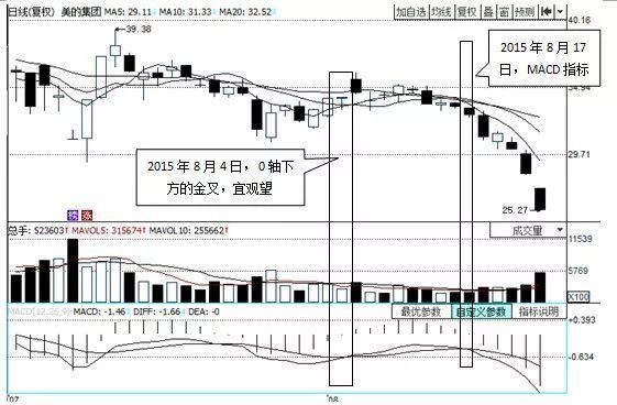 一位成功老股民的独白：股票什么时候买卖？只需看一眼MACD就够了