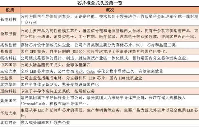 硅晶圆缺货严重！芯片行情开启 这些股票仍被低估