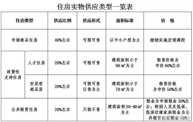 这个新政一出，炒房客将“无处可逃”！刚需的春天来了？