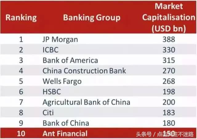 这家子公司6月若上市 马云很可能成为世界首富 网友:迟早的事