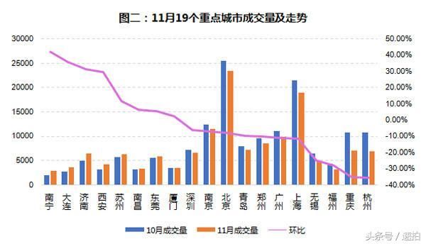 天津二手房交易将持续降温至2017年