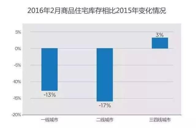 揭秘:房地产为什么要去库存?不去库存会有哪些“致命”伤害?