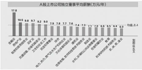 a股独董统计