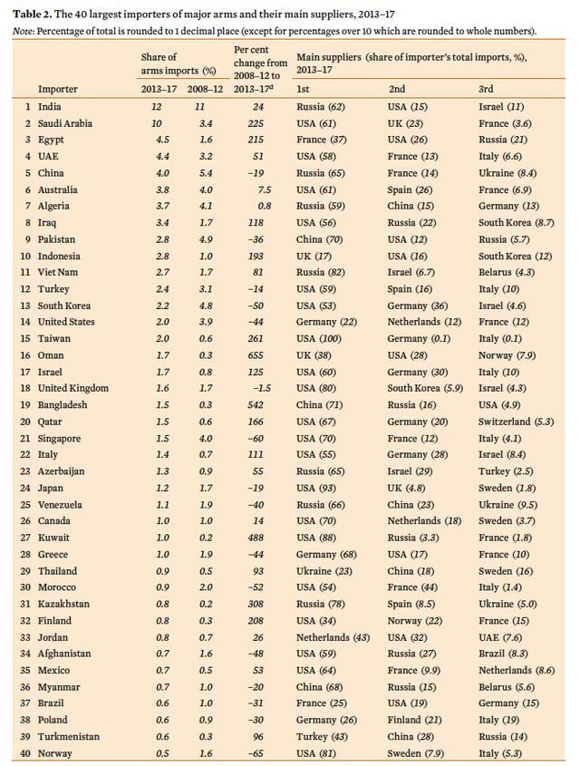 进口商排名_进口商用台式绞肉机(2)