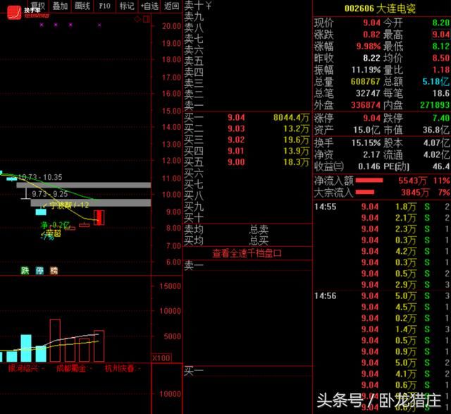 佛山系6600万锁仓，欢乐海1100万翘板，跌停开板超跌股还有机会？