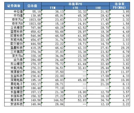 富士康曝光发行价与上市时间，相关概念股全揽