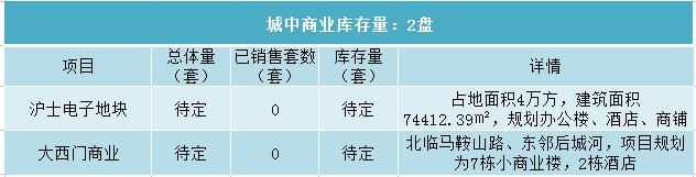 震撼！昆山8万套房撼动楼市，3区8镇真实库存大曝光