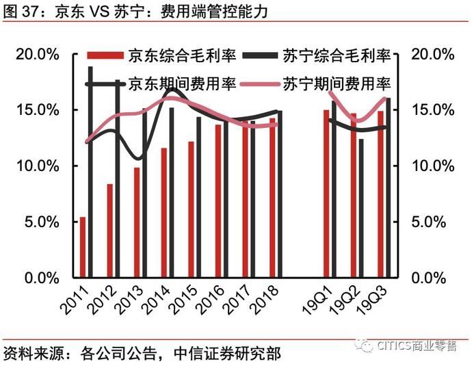 一号店和京东的关系