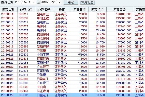 集合竞价最简单快速的盈利方法，你知道多少？