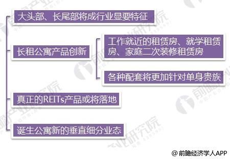 2018年互联网+长租公寓行业格局与发展趋势分析 将出现新的业态变