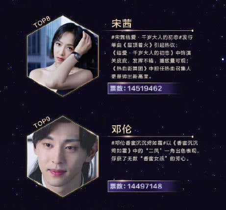 2018微博之夜最新票选,邓伦终于进入前十,杨紫