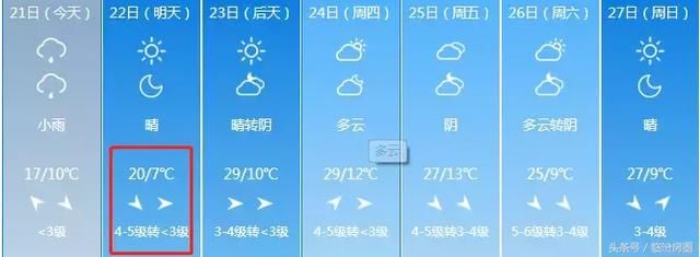 紧急！今明气温大跳水！最低3℃+7级大风！山西人挺住！