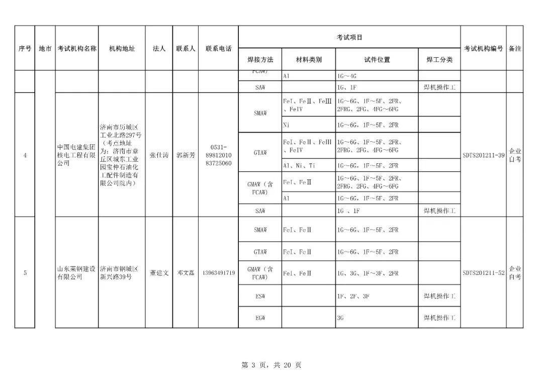 山东省最新人口监测系统_山东省高铁最新规划图