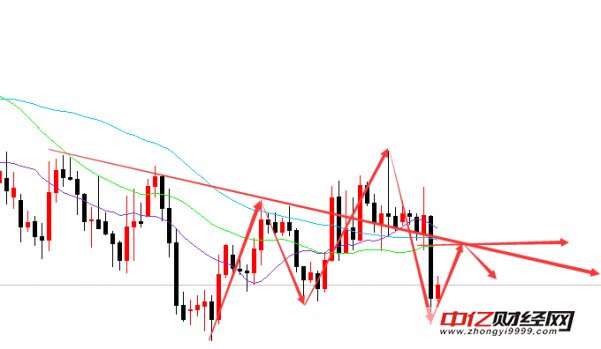 江起帆:原油下周还会涨吗?11.6黄金原油英镑走