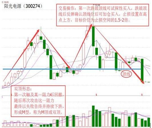 如何用一条k线 明确判断所有股票买卖点