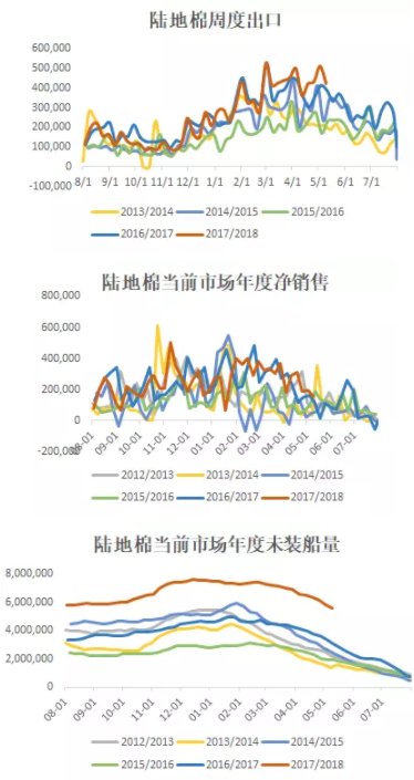 4天两个涨停，是什么主导了棉花的行情?