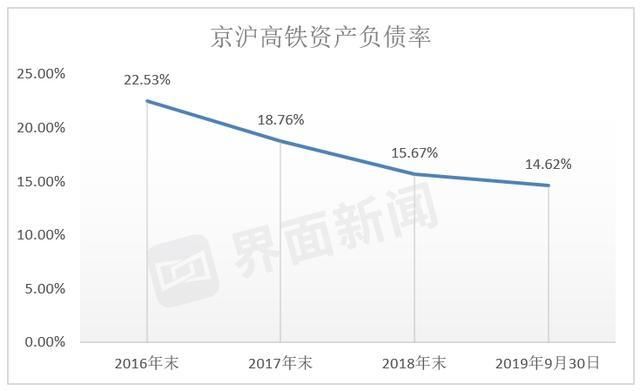 原京沪高铁董事长