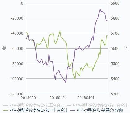 24日主流品种持仓分析报告:空头大幅减仓 螺纹钢超跌反弹