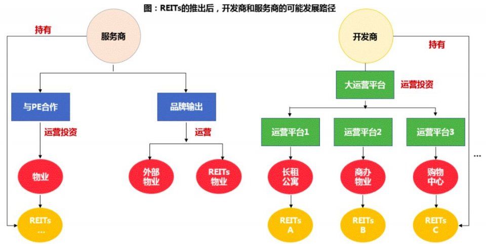 这家3000亿房企用白皮书告诉你，未来已来，这是房地产最好的时代