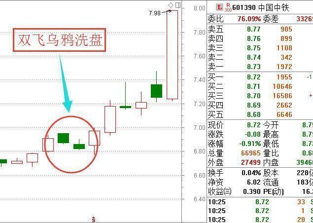 中国股市周末发出一声“咆哮”，究竟是谁在打击中国股市？