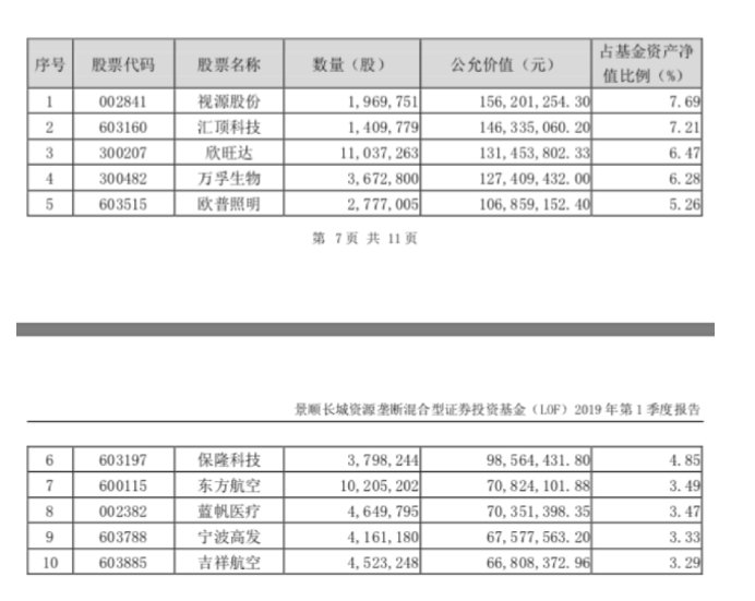 首批科创板基金获批 投资科创板的基金有哪些
