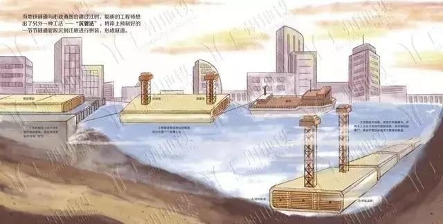 地铁是怎样建成的(图文完整版)，讲的太清楚了！