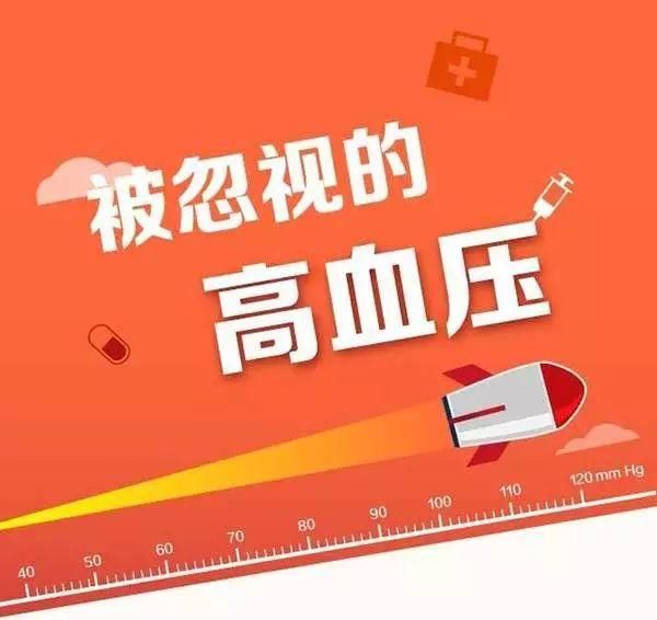 一张图让你看懂高血压，远离致命的心脑血管损害