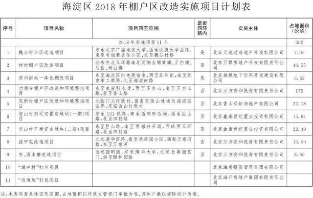 重磅!北京2018棚户区改造名单出炉!快来看看有你家吗?