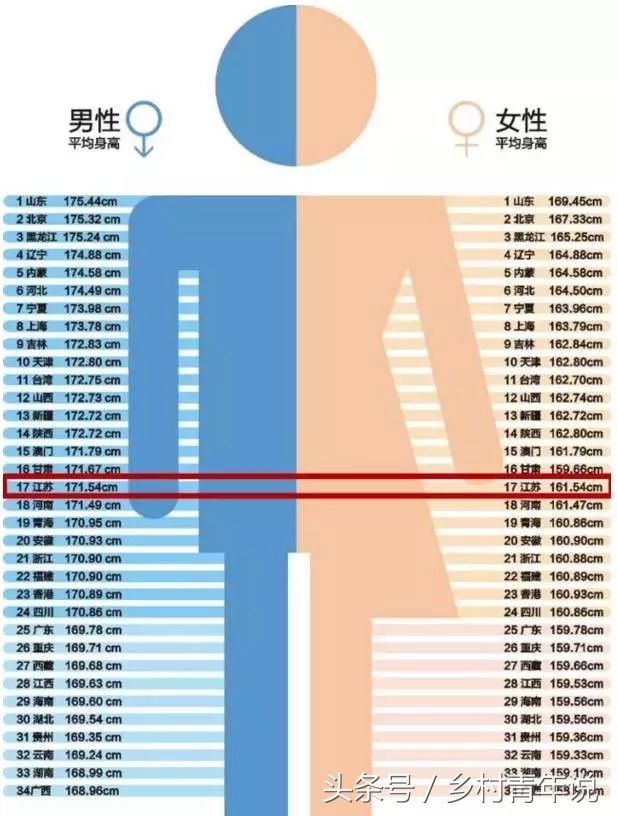 在徐州生活，这些生活标准你都达标了吗?多数人表示真是压力山大